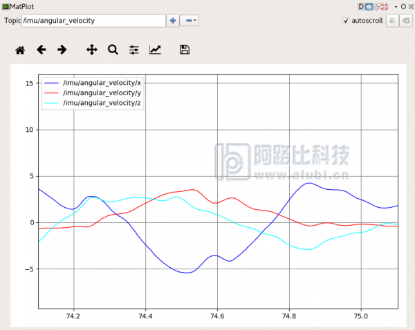 如何将LP Research IMU连接到ROS（更新）