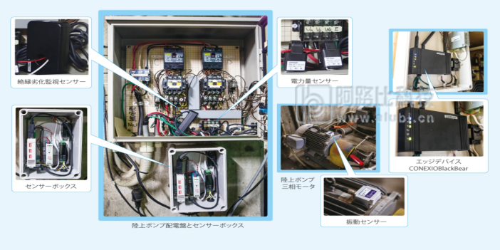 LPMS在物联网（IoT）的应用案例